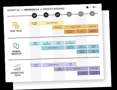 Generatore di Roadmap AI