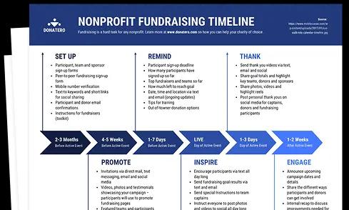 Generatore di Timeline AI