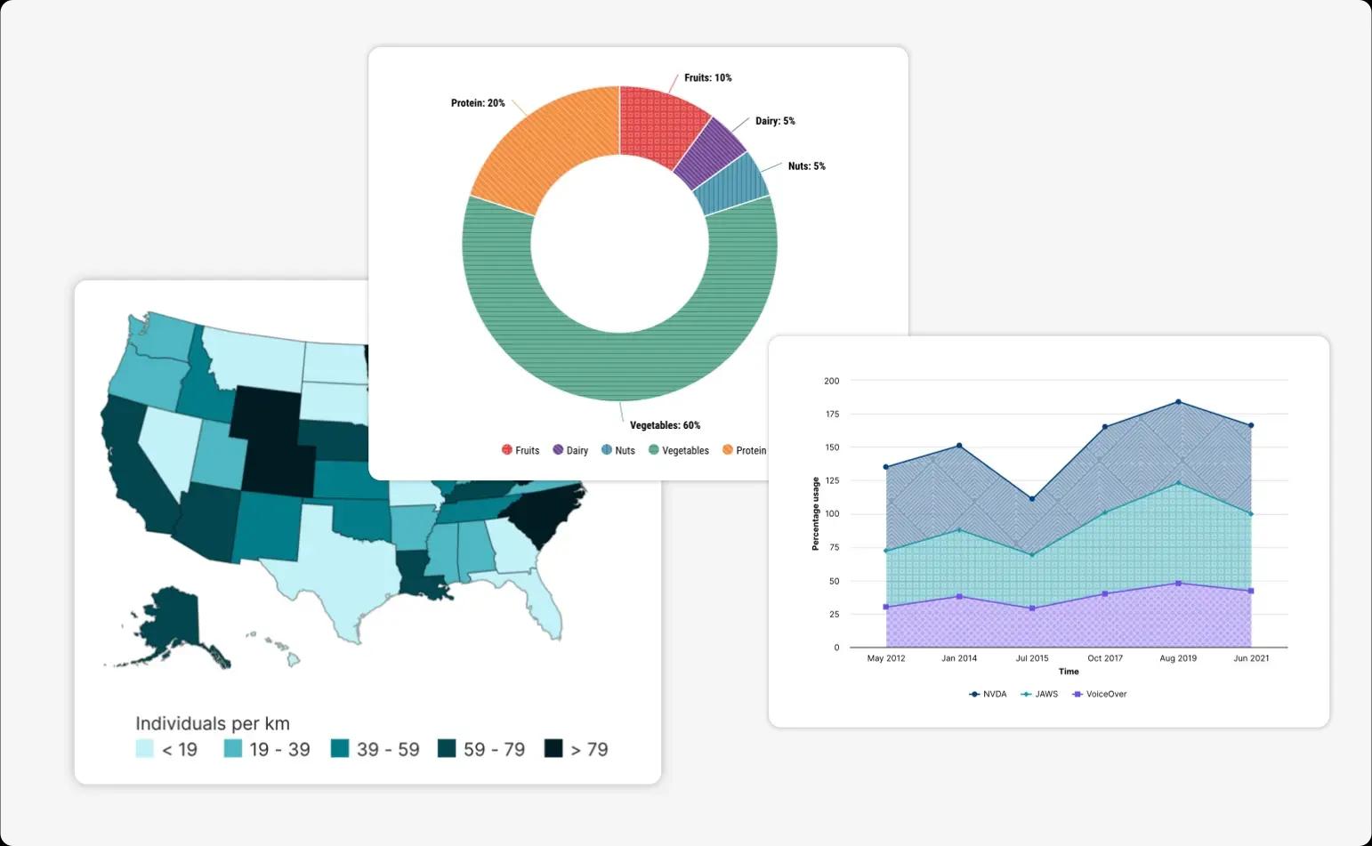 Grafici che possono essere creati in Venngage, inclusi un grafico ad anello, una mappa coropletica e un grafico ad area.